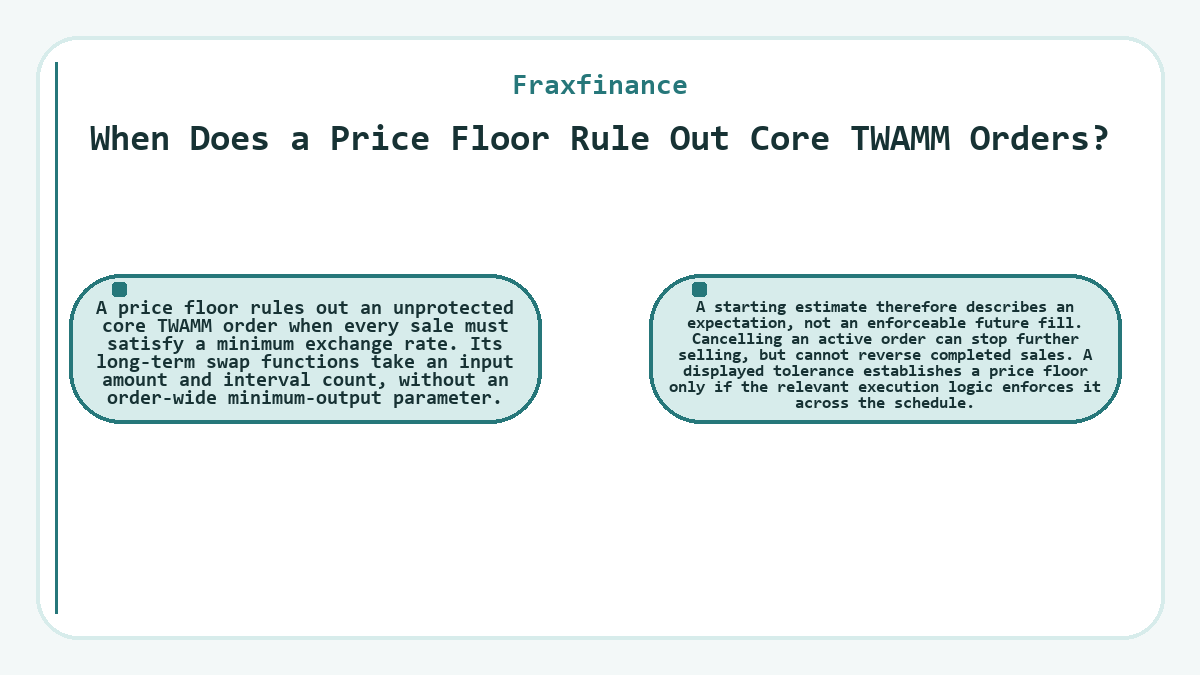 Fraxfinance - When Does a Price Floor Rule Out Core TWAMM Orders?